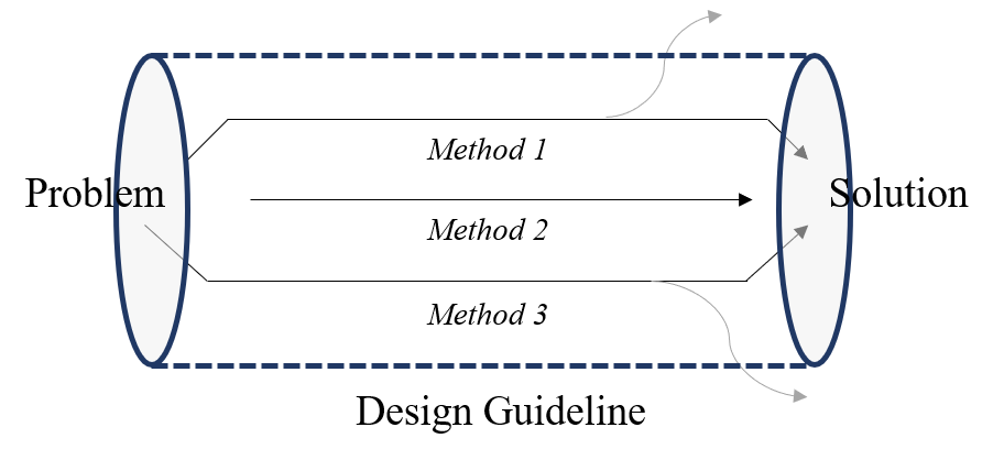 Usability for Mobility: User Interface Design Guidelines for Powered Wheelchairs