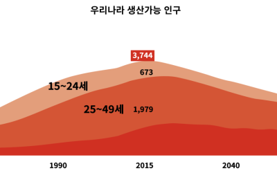 우리나라의 고령화와ICT-빅데이터 응용 가능성